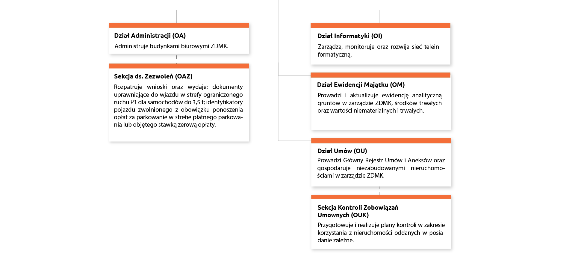 Struktura ZDMK | Zarząd Dróg Miasta Krakowa