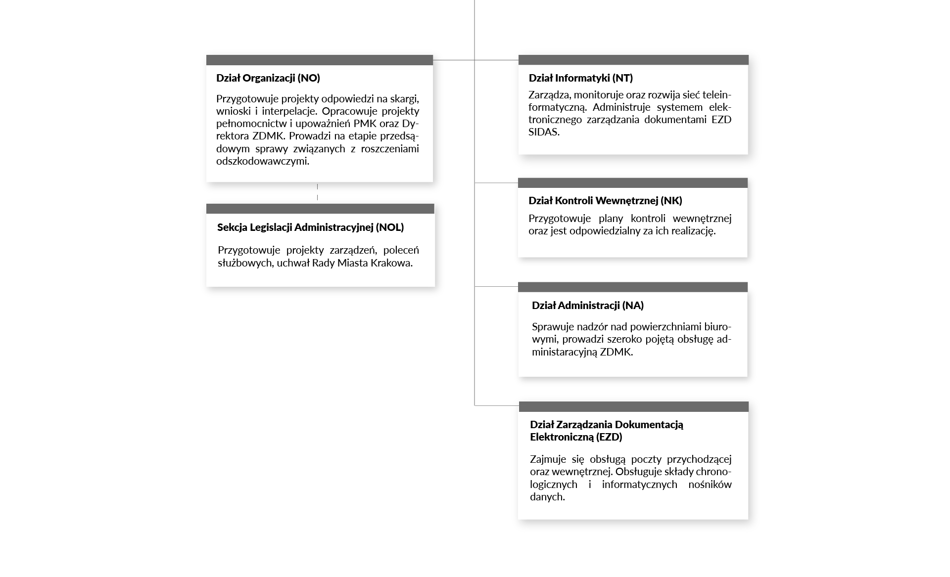 Pion Dyrektora ds. Organizacyjno-Prawnych (DO)
