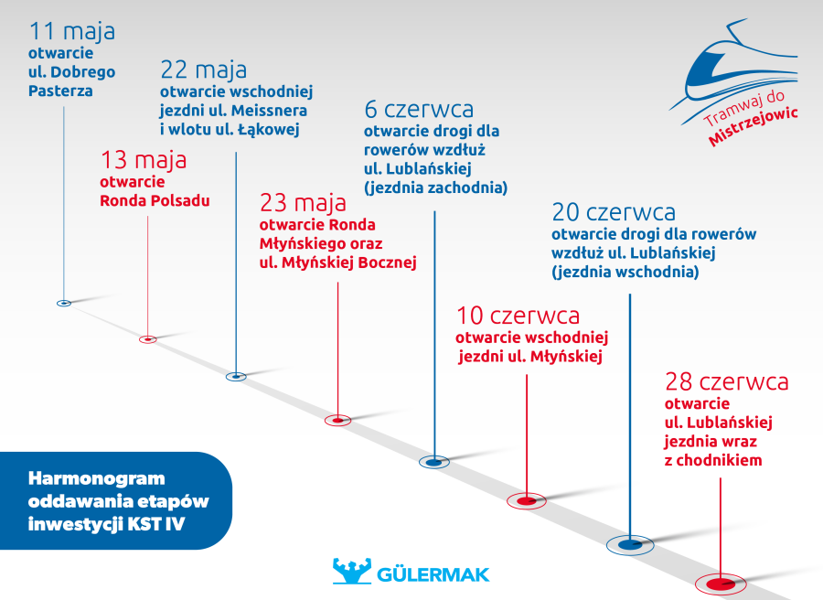 Zdjęcie Krok po kroku budowa KST IV zbliża się do końca